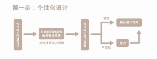 房子买好了装修却无从下手？看看嘉兴新房装修的具体步骤！