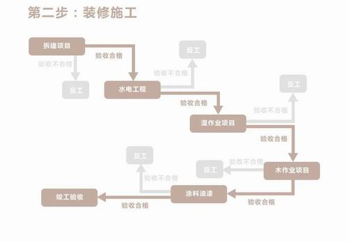 房子买好了装修却无从下手？看看嘉兴新房装修的具体步骤！