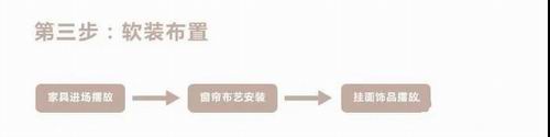 房子买好了装修却无从下手？看看嘉兴新房装修的具体步骤！