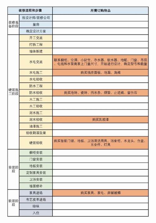 嘉兴装修房子的步骤流程是怎样的？