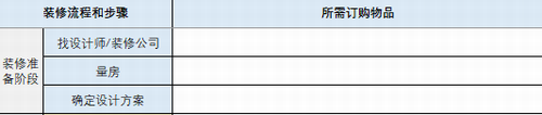 嘉兴装修房子的步骤流程是怎样的？